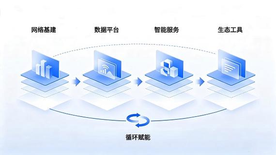 從資源服務(wù)到數(shù)據(jù)智服 光絡(luò)云重構(gòu)AI大模型全球化數(shù)據(jù)基建